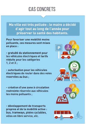Exemples