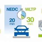 WLTP : de nouvelles normes d’homologation plus proches de la réalité WLTP