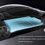 Voiture électrique : l’avenir est à la batterie solide batterie solide