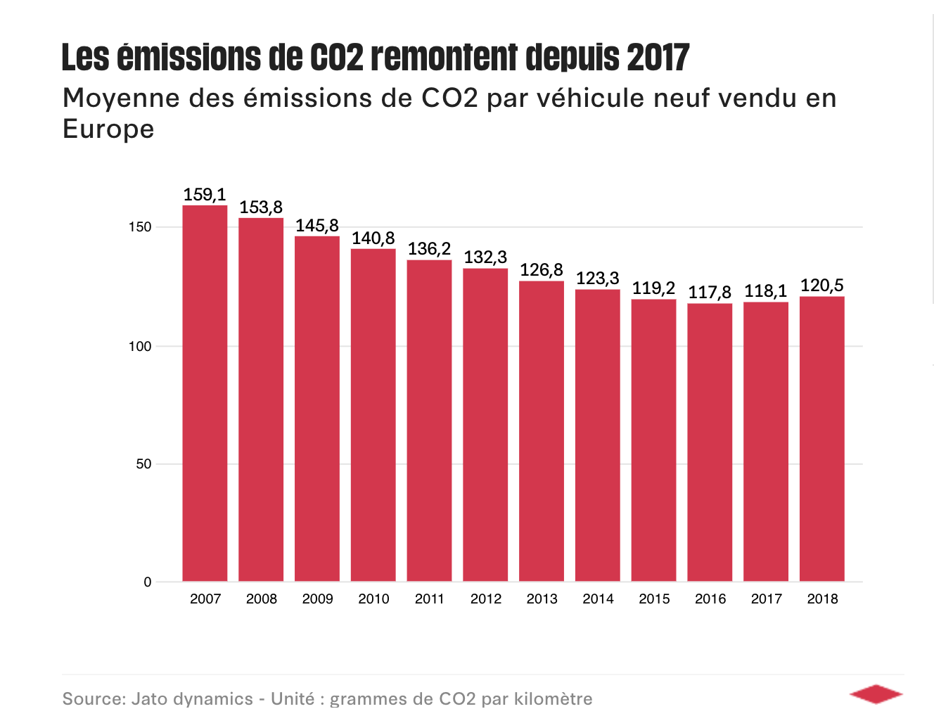 gaz à effet de serre