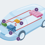 Comment fonctionne une voiture hybride ? hybride